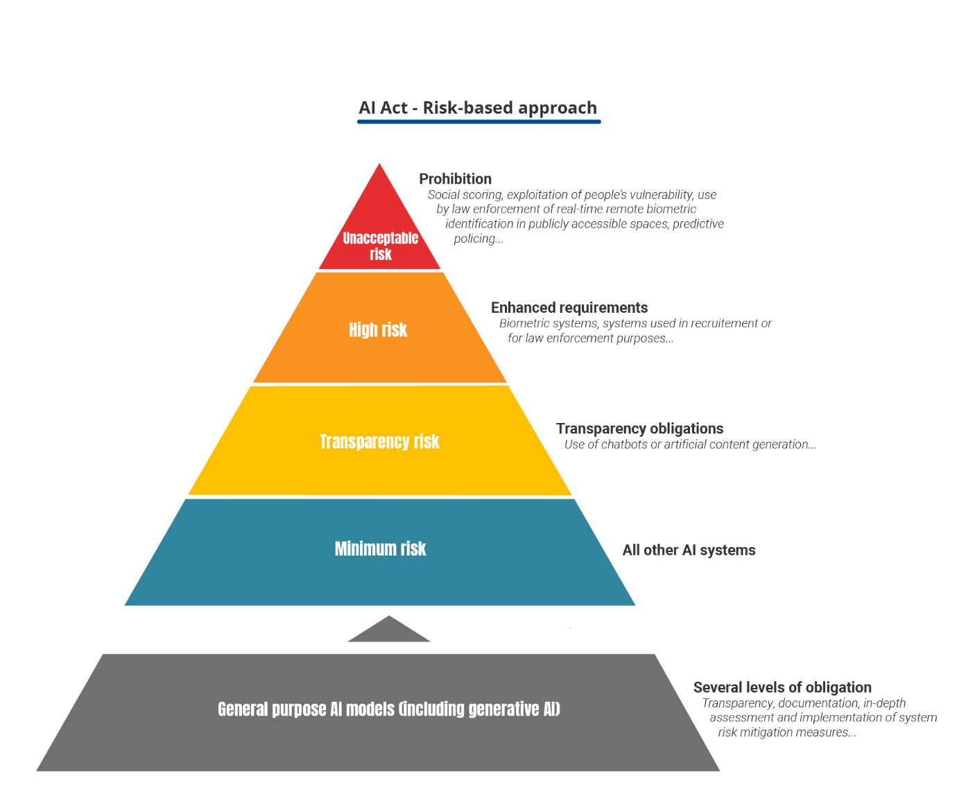 AI Act Risk Image